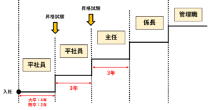 昇給しないのは嫌なので副業に極振りしたいと思います Salamachi Blog